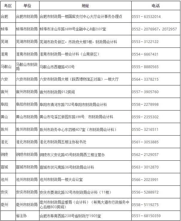 安徽2020年CPA合格證領(lǐng)取需要準(zhǔn)備什么東西呢？