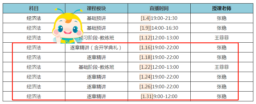注會VIP班進度條啟動！逐章精講模塊1月底正式開課啦~