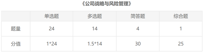 想在2021年注會戰(zhàn)略中取得好成績 這5點注意事項必須要知道！
