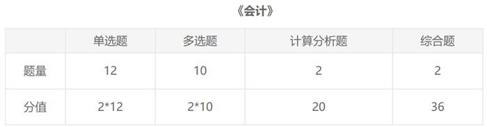 2021年注冊會計師報名前這份《會計》資料要了解！