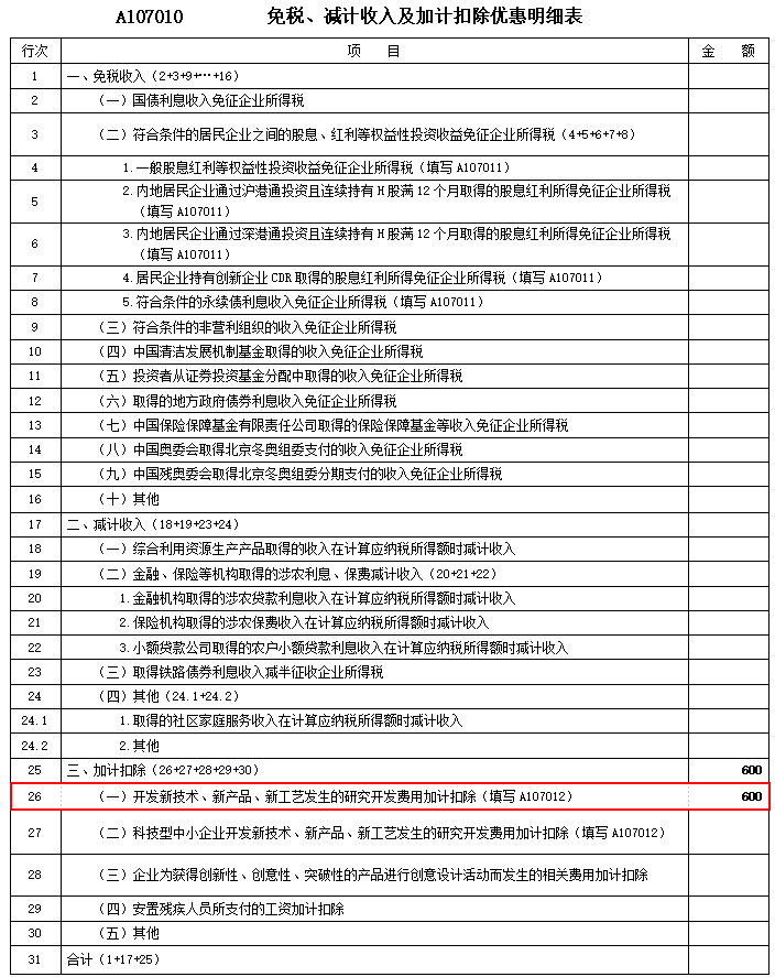關于研發(fā)費用加計扣除 這篇文章講得明明白白！