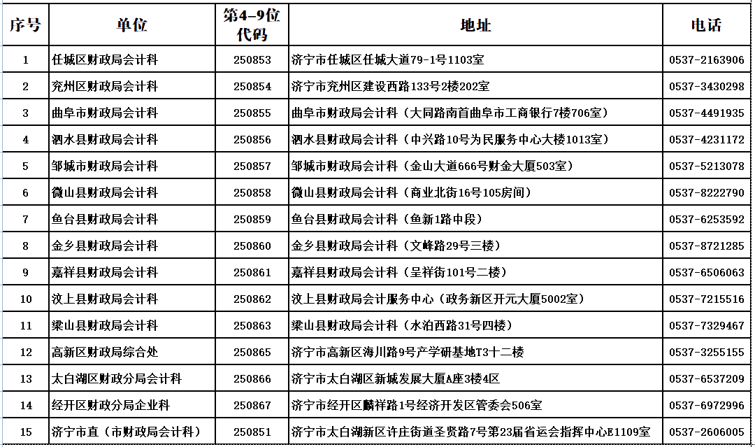 山東濟(jì)寧2020中級(jí)會(huì)計(jì)職稱(chēng)合格證領(lǐng)取通知