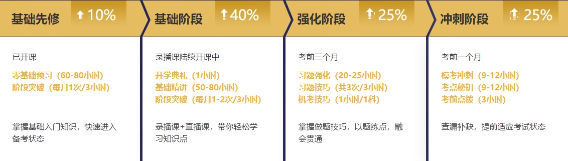 【課表來啦】注會(huì)無憂班2月直播課安排上線！速來查收課表~