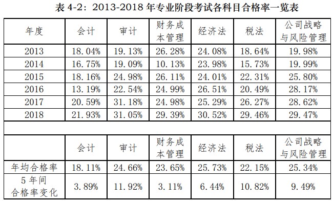 不懂就問(wèn)！為什么CPA審計(jì)學(xué)起來(lái)這么難？