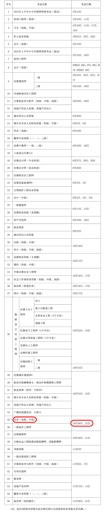 2021年度專(zhuān)業(yè)技術(shù)人員職業(yè)資格考試工作計(jì)劃