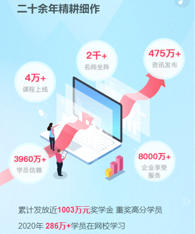 你有一份2020年度學(xué)習(xí)報(bào)告待查收：放棄很容易 堅(jiān)持卻很酷！