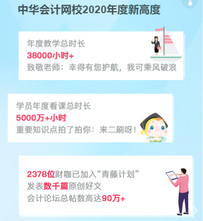 你有一份2020年度學(xué)習(xí)報(bào)告待查收：放棄很容易 堅(jiān)持卻很酷！