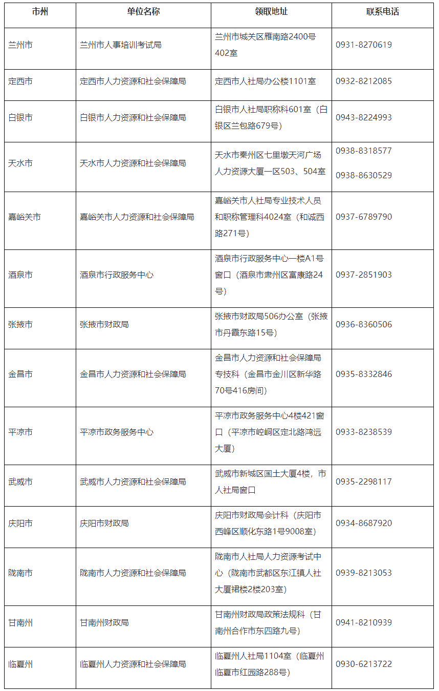 甘肅省人社部發(fā)布領(lǐng)取2020年初級(jí)會(huì)計(jì)合格證書通知！