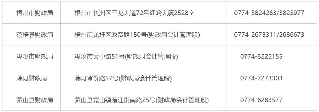 廣西梧州2020初級(jí)會(huì)計(jì)證書領(lǐng)取時(shí)間公布了！