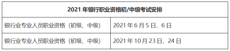2021年銀行從業(yè)報(bào)名入口網(wǎng)址是什么？