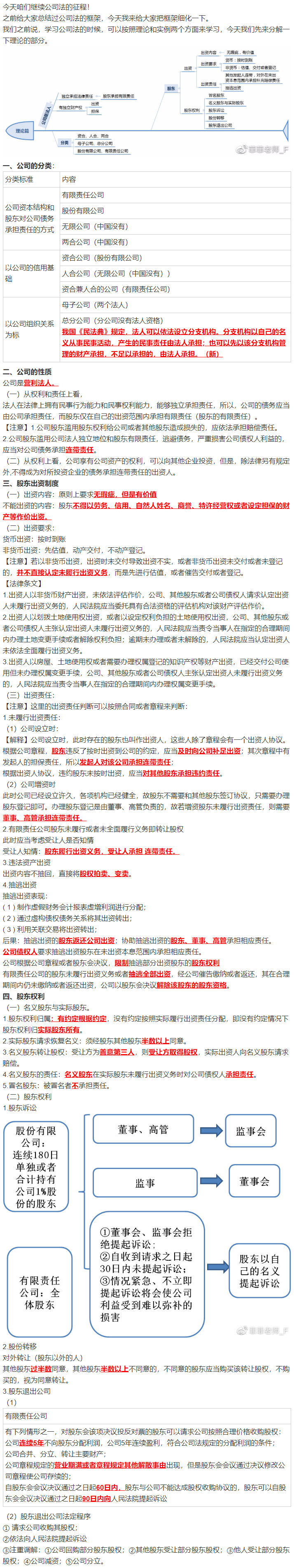 經(jīng)濟(jì)法太枯燥？王菲菲老師帶你趣味學(xué)習(xí)經(jīng)濟(jì)法-公司篇