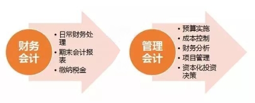 初級(jí)管理會(huì)計(jì)師含金量有多高？年薪至少十萬(wàn)元以上？