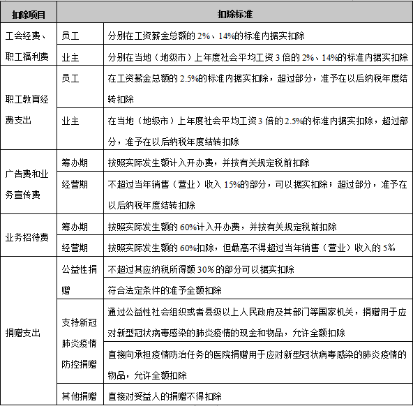 個人所得稅經營所得匯算清繳申報攻略來了 請收好！