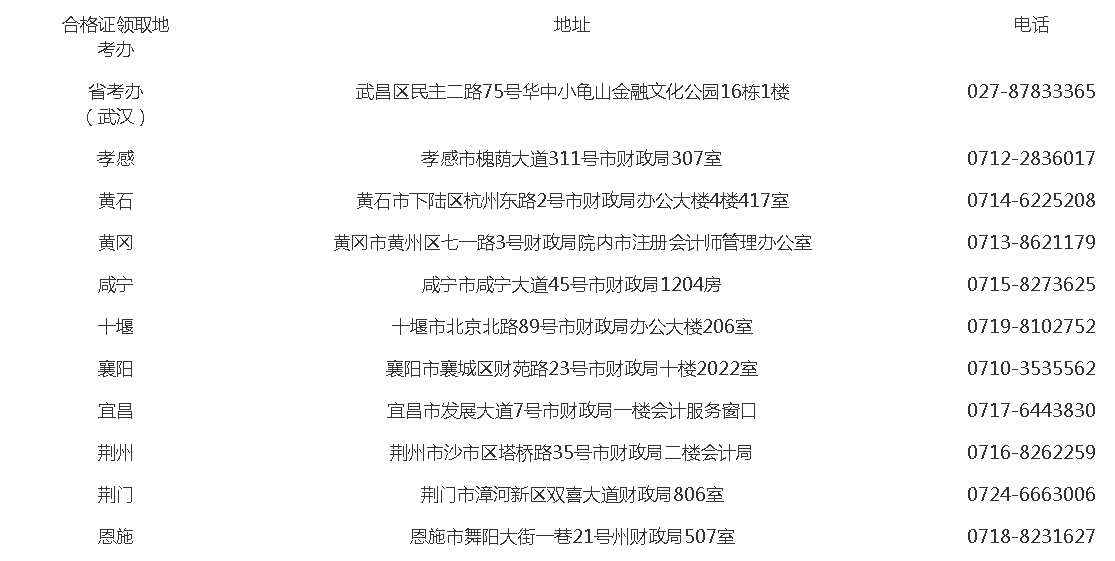 關(guān)于領(lǐng)取2020年度注冊(cè)會(huì)計(jì)師全國統(tǒng)一考試全科合格證的通知-湖北省注冊(cè)會(huì)計(jì)師協(xié)會(huì)