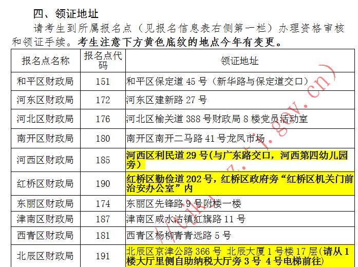 天津2020年中級會計職稱合格證書領(lǐng)取時間公布！