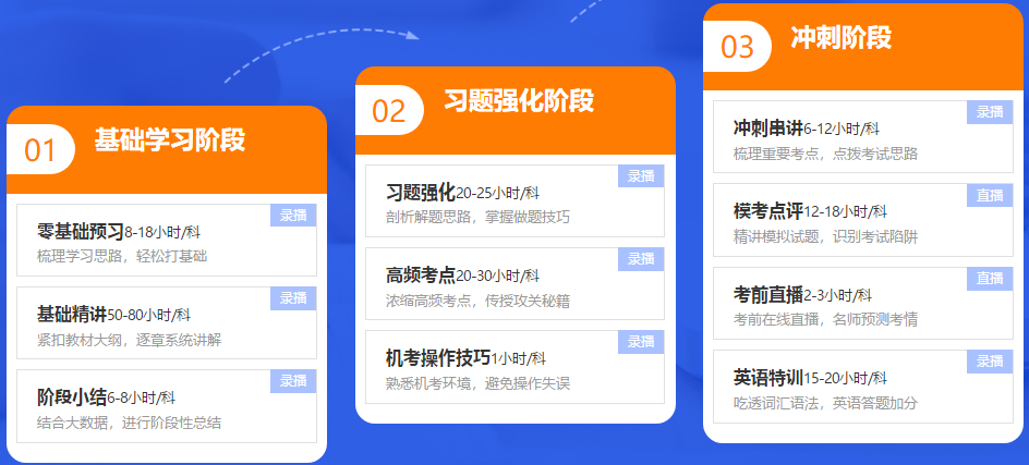 2021注冊會(huì)計(jì)師班型那么多 我只想安利高效實(shí)驗(yàn)班！