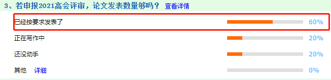 調(diào)查揭秘：60%高會考生的論文已按要求發(fā)表完畢！