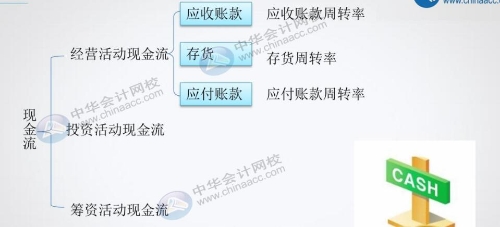 如何把老會(huì)計(jì)培養(yǎng)成管理會(huì)計(jì)精英？