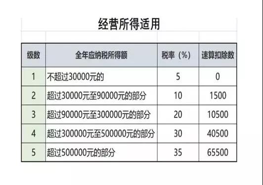 不延期！這項(xiàng)個(gè)稅匯算清繳3月31號(hào)截止！