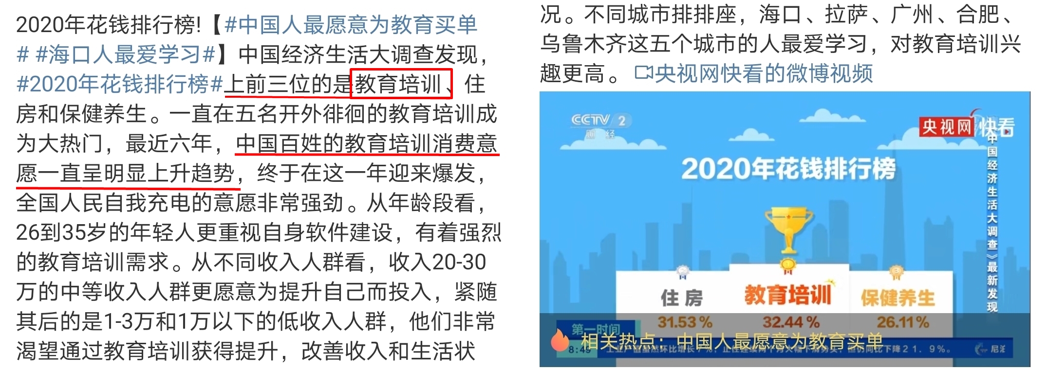 高會(huì)考生注意“2020花錢排行榜教育培訓(xùn)榮居榜首”