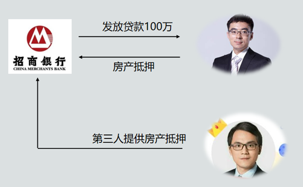 【老師教學(xué) 】關(guān)于稅務(wù)師涉稅法律擔(dān)保物權(quán)你需要掌握的知識