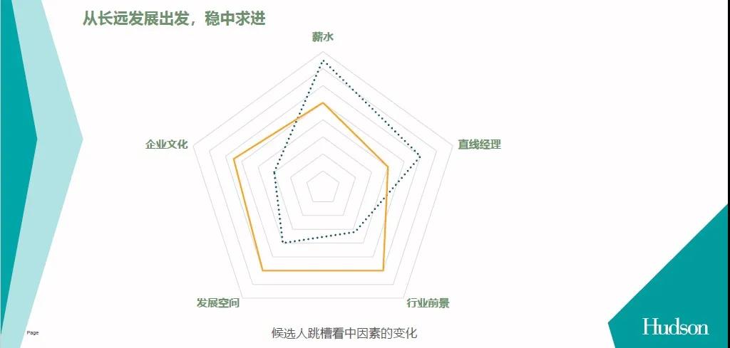 后疫情時代 如何把握金融行業(yè)人才趨勢？聽聽大咖怎么說>