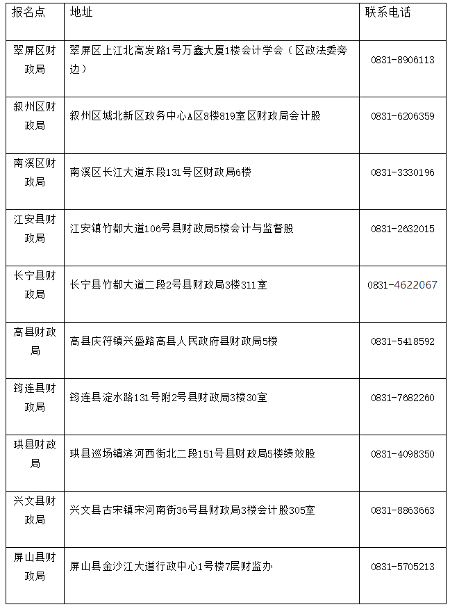 四川省宜賓市2020初級會計證書領取時間公布了！