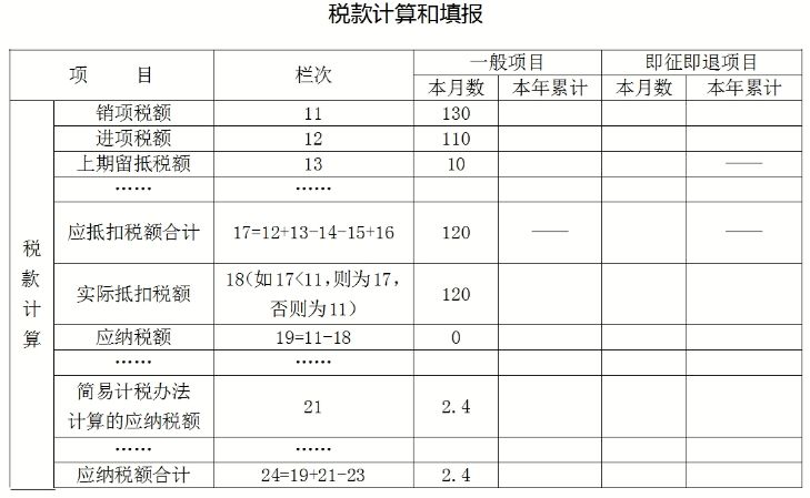 增值稅加計(jì)抵減知識(shí)點(diǎn)打包奉上，新年度別忘了重新確認(rèn)哦~