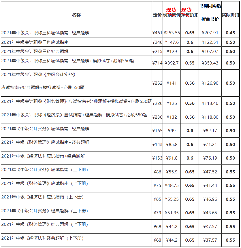 中級書課搭配 | 同購可享優(yōu)惠 備考事半功倍！
