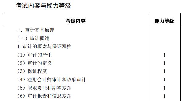 2021注會(huì)考試時(shí)間提前！教材和考試大綱會(huì)提前公布嗎？