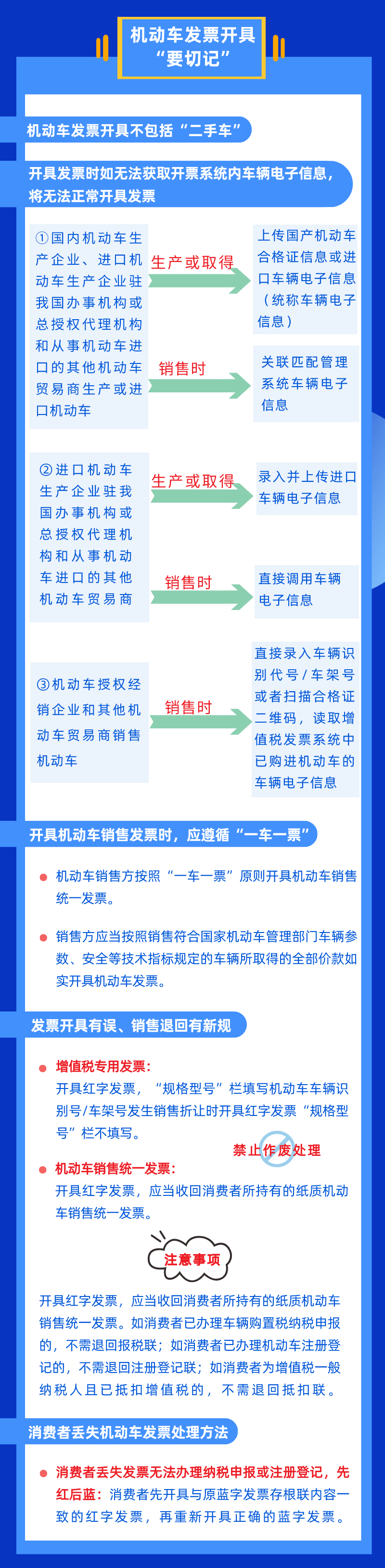 @機(jī)動(dòng)車生產(chǎn)銷售納稅人 機(jī)動(dòng)車發(fā)票新知識(shí) 幫您點(diǎn)一點(diǎn)！