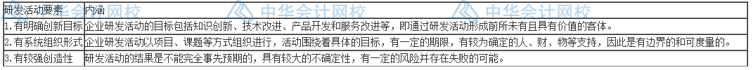 研發(fā)費(fèi)用怎么加計(jì)扣除？失敗的費(fèi)用也能扣除嗎？