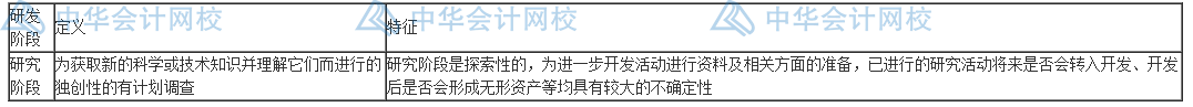 研發(fā)費(fèi)用怎么加計(jì)扣除？失敗的費(fèi)用也能扣除嗎？