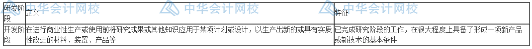 研發(fā)費(fèi)用怎么加計(jì)扣除？失敗的費(fèi)用也能扣除嗎？