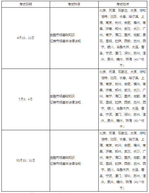 銀行、基金、證券、期貨從業(yè)的有效期！你想了解的都在這！