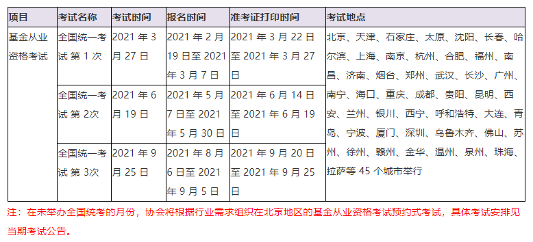 銀行、基金、證券、期貨從業(yè)的有效期！你想了解的都在這！