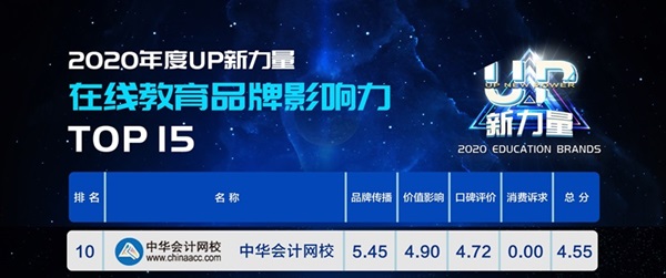 2020年度“UP新力量”：正保會計網(wǎng)校成人教育品牌影響力TOP5！
