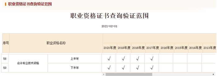 電子證書勢(shì)在必行！高級(jí)會(huì)計(jì)師電子證書在哪打？