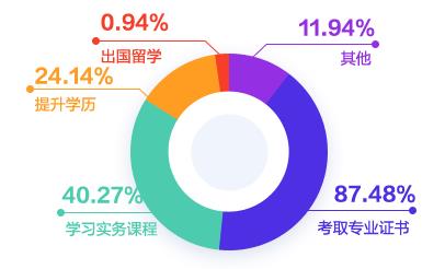 2020年財(cái)務(wù)人員薪資調(diào)查報(bào)告出來(lái)了 大家的工資竟...