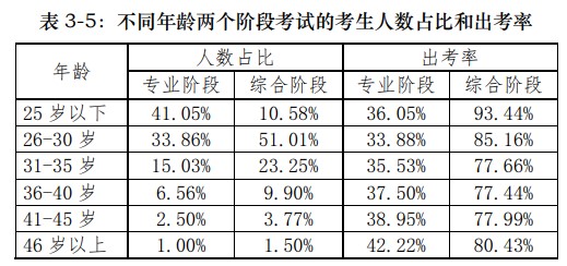 37歲開始備考2021年注冊會計師還來得及嗎？