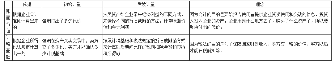 所得稅計量四步法，計算更簡便~