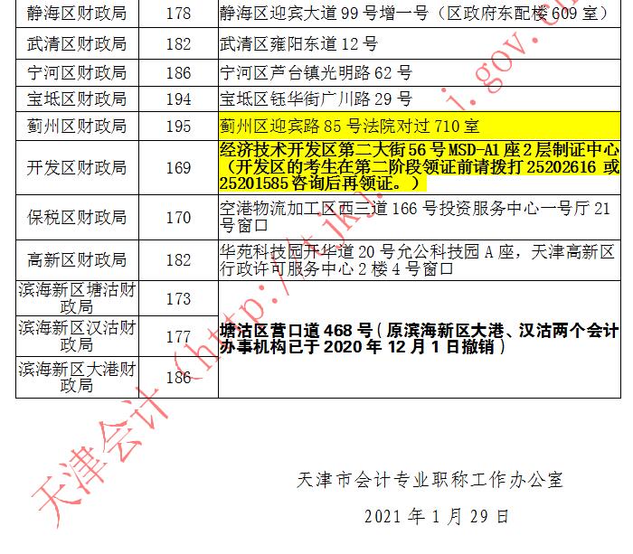 2020年度天津中級會計證書領(lǐng)取時間及地址
