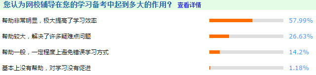 備考高會(huì)需要報(bào)班嗎？現(xiàn)在報(bào)晚嗎？