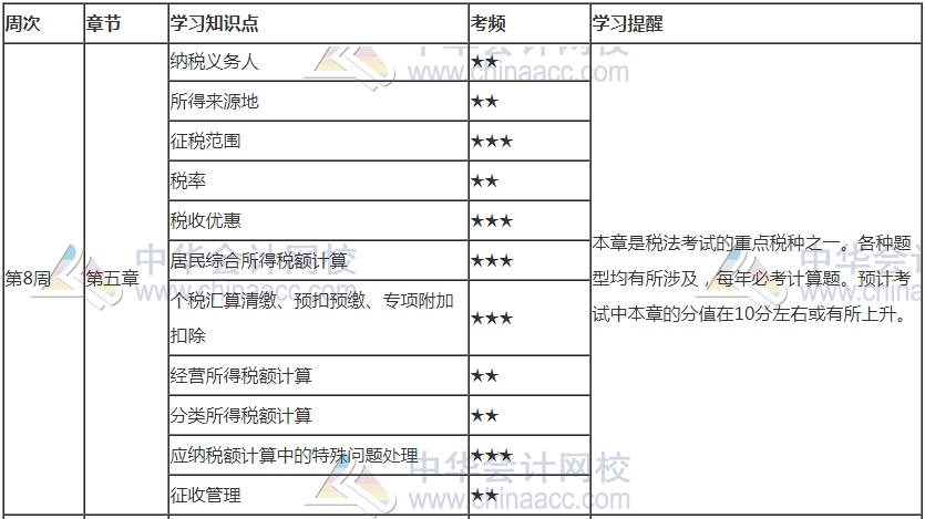你跟上進(jìn)度了嗎？2021年注會(huì)《稅法》第8周學(xué)習(xí)計(jì)劃表