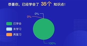 春節(jié)宅家不翻書怎么充電？get這三個(gè)初級(jí)學(xué)習(xí)方式！