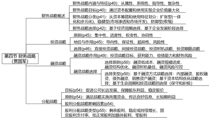 【案例分析】賈國軍老師免費(fèi)試聽開通啦！