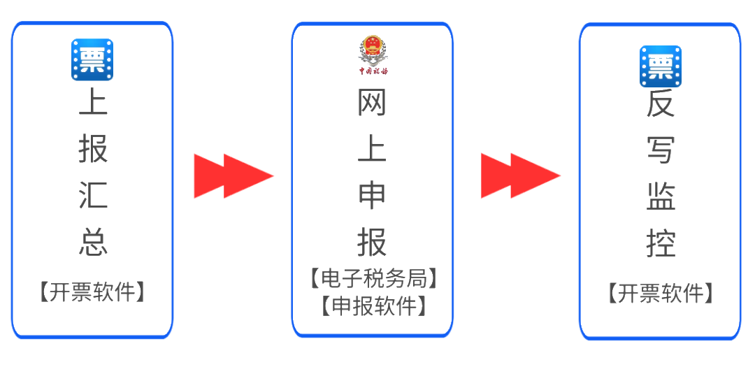 開(kāi)工啦！2月征期日歷和抄報(bào)指南送給您，申報(bào)輕松辦~