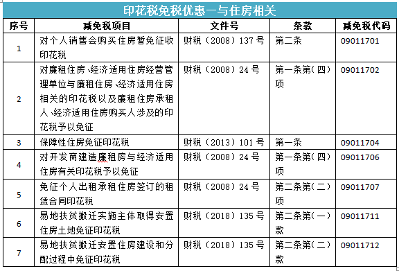所有的合同都要交印花稅嗎？快來(lái)看看你是不是多交啦！