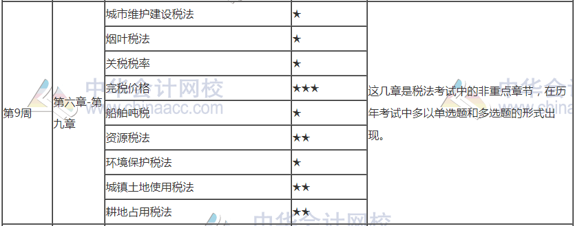 年后開工！2021年注會(huì)《稅法》第9周學(xué)習(xí)計(jì)劃表