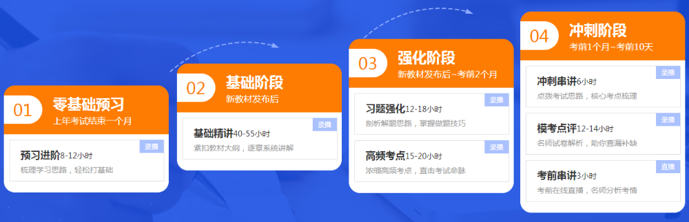 2021初級(jí)高效實(shí)驗(yàn)班基礎(chǔ)&習(xí)題階段已更新完！你還停留在前幾章